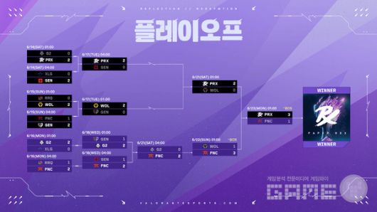 마스터스 토론토에서 우승을 차지한 페이퍼 렉스