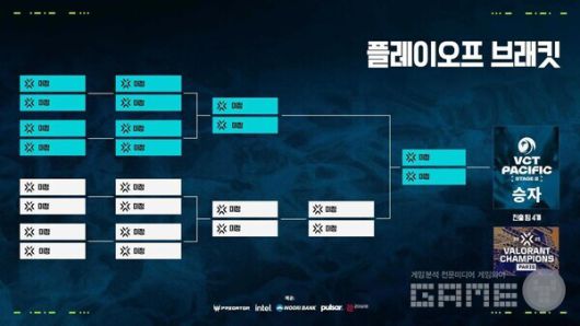 VCT 퍼시픽 스테이지 2 플레이오프 브래킷