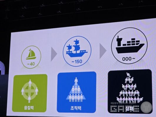 조직 운영의 중요성. 국내는 40명이 가장 효율적이다