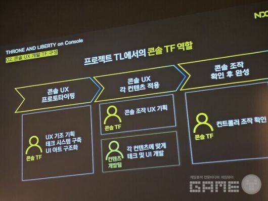 콘솔 TF의 역할은 명확했다. PC게임 TL을 콘솔에서 돌아가게 하는 것이었다.  NDC TL /게임와이 촬영