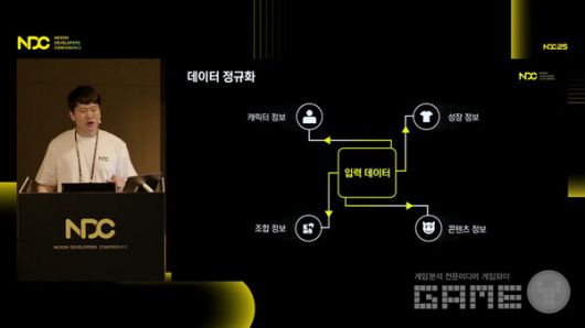 각종 데이터를 겅규화하고