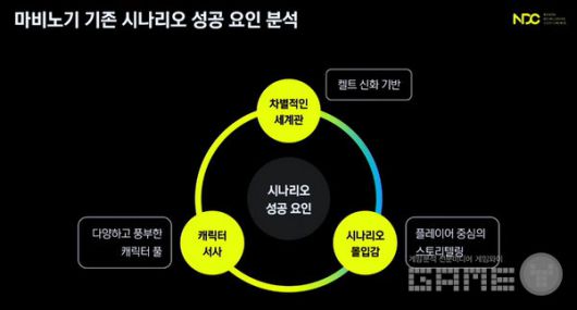 그녀는 마비노기의 방대한 메인 스트림이 왜 성공했을 지에 대해서 차별적인 세계관, 캐릭터, 시나리오 몰입감 이렇게 3가지를 꼽아봤다.
