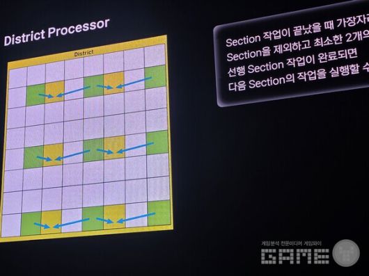 프로젝트DX에서 길드 시스템, 파티 플레이, 또는 대규모 PvE 콘텐츠처럼 복잡한 소셜 상호작용이 빈번한 환경에서는 이 기법이 사용될까?  NDC /게임와이 촬영