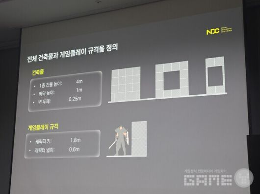 먼저 전체 건축물과 게임 플레이 규격을 정의해야 한다.