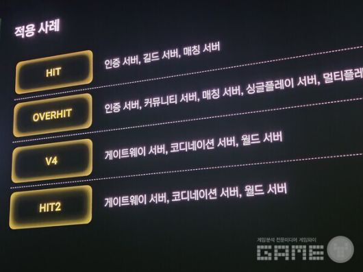 히트2, 히트, 오버히트, V4에 이러한 방식이 적용됐다. NDC /게임와이 촬영