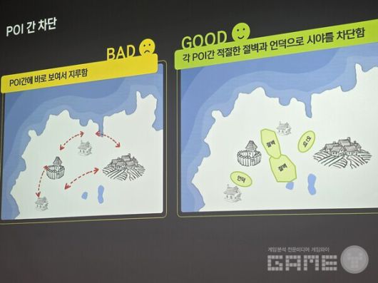단순히 목표 지점이 바로 보이는 설계는 플레이어를 지루하게 만든다고 지적했다. 절벽과 언덕 등이 해결 방법이다.