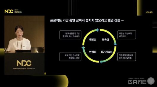 ​'NDC 2025' 유튜브 생중계 화면 캡처