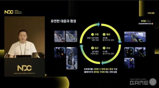 'NDC 2025' 유튜브 생중계 화면 캡처