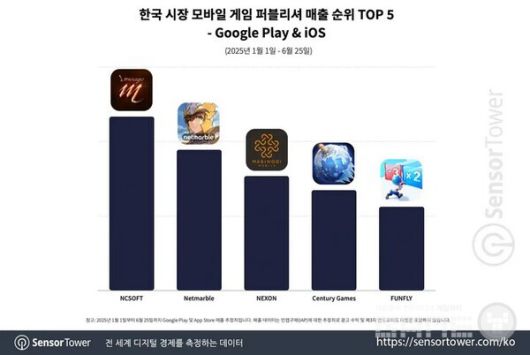 한국 퍼블리셔 매출 순위 / 센서타워