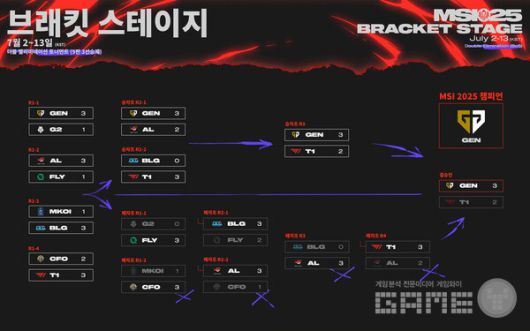 2025 MSI 브래킷 스테이지 최종 결과