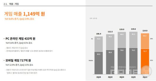 NHN 게임 매출 / NHN IR