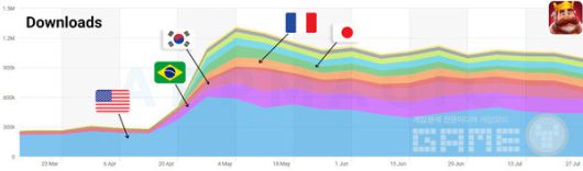 국가별 Royal Kingdom 다운로드