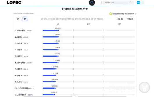 로아 카제로스 더 퍼스트 현황 / 로펙 갈무리
