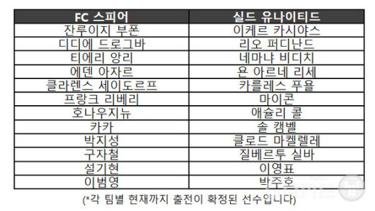 ‘2025 아이콘매치’ 출전 선수 /넥슨