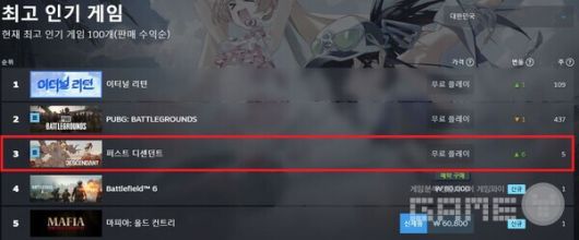스팀 국내 매출 3위 /넥슨게임즈
