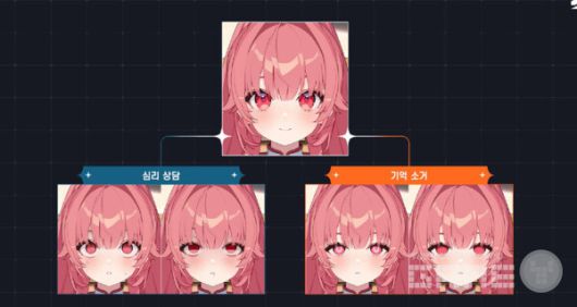 게임 내 함선에서 트라우마 치료를 할 수 있는데, 상담 방법에 따라서도 다른 일러스트를 만나볼 수 있다 / 스마일게이트 제공