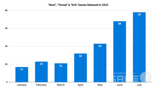 고급 검색에서 "양모", "실" 및 "니트" 키워드 /앱매직