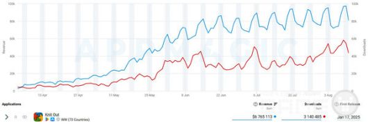 Knit Out 수익 및 다운로드 /앱매직
