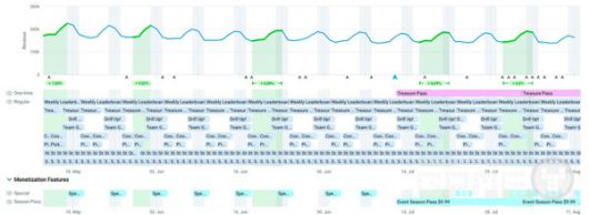 올인홀 라이브옵스 및 업데이트 일정 /앱매직