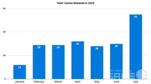 고급 검색에서 "Hole" 키워드 /앱매직