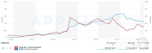 타워 워 - 전술 정복 수익 및 다운로드 /앱매직