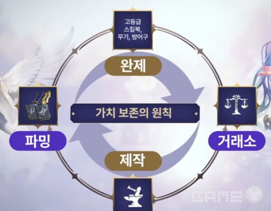 "인플레이션 억제를 통해 장기적으로 가치를 보존하고 탄탄한 경제를 제공하는 것을 중요하게 생각한다