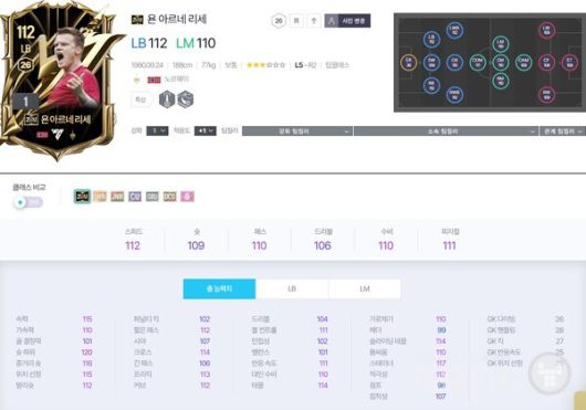 ’25IM’ 욘 아르네 리세