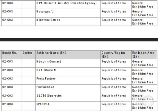 부산정보산업진흥원이 주관하는 02-C03 부스에는 마상소프트, 마일스톤 게임즈, 엔돌핀 커넥트, ONW Studio N, 프로토 팩토리, 프로비스게임즈, 실로기 오퍼레이션, SPKOREA 등 8개사가 연합하여 부산 지역 게임산업의 역량을 집약적으로 보여줄 예정이다.