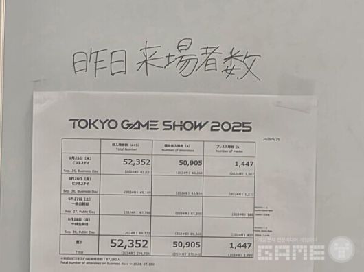프레스룸에 붙어있는 일별 TGS 방문자표 /게임와이 촬영
