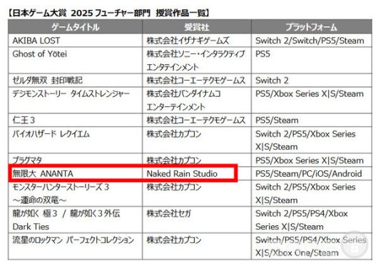 해외 게임 중에서는 유일하게 무한대가 퓨처상을 수상했다.
