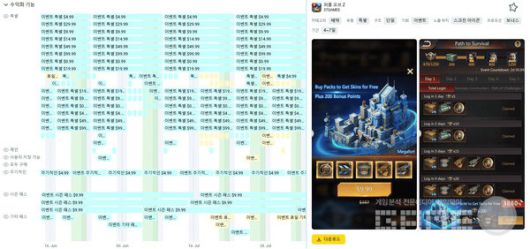 Puzzles & Survival 수익화 인텔리전스