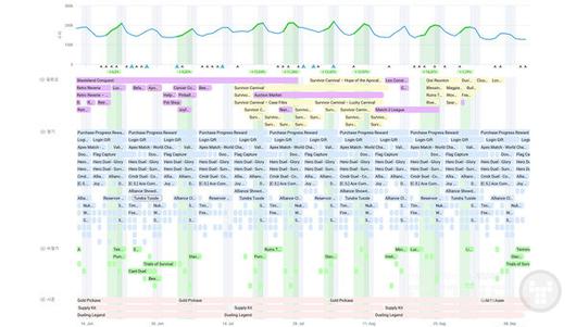 Puzzles & Survival 라이브 옵스 & 업데이트 달력