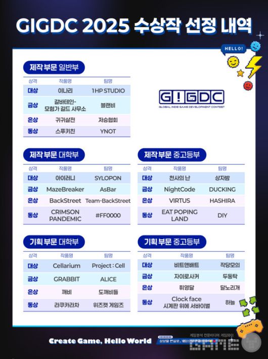 제작부문 일반부에서는 1HP STUDIO의 '이나리'가 대상을 수상했다.