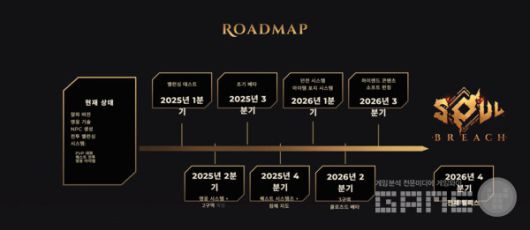 공식 홈페이지의 로드맵을 통해 업데이트 일정을 공개했다 / 출처 소울 브리치 공식 유튜브