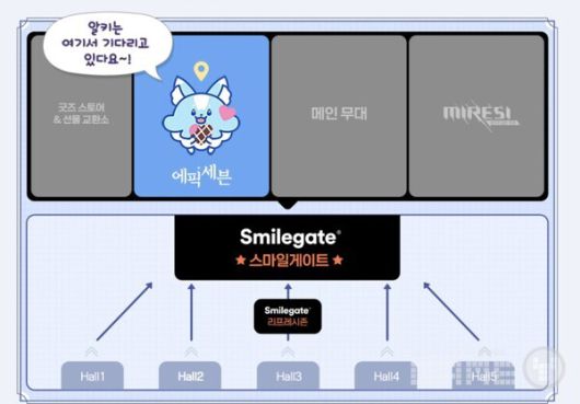 스마일게이트 부스 위치