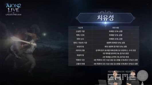 아이온2 라이브 방송 갈무리