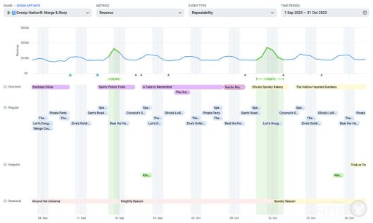 초기 이벤트 그리드: 작지만 촘촘함 / 앱 매직 제공