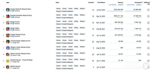 Microfun의 다른 머지 타이틀 / 앱 매직 제공
