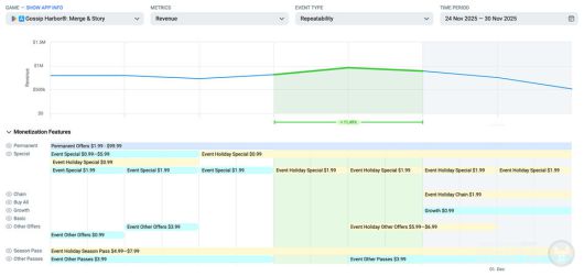 현재 주간 수익화 스택 / 앱 매직 제공