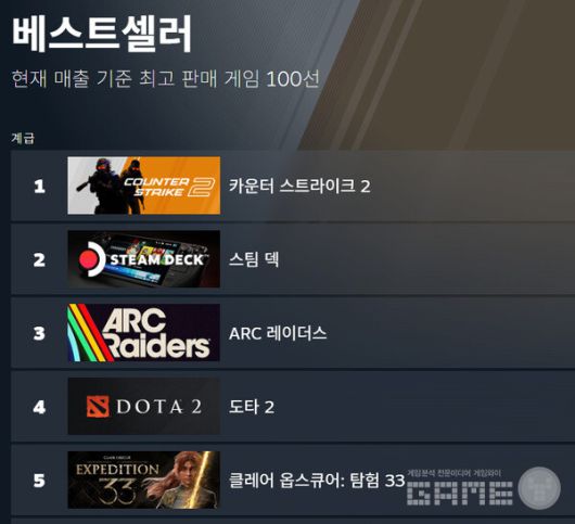 글로벌 매출 순위 /스팀