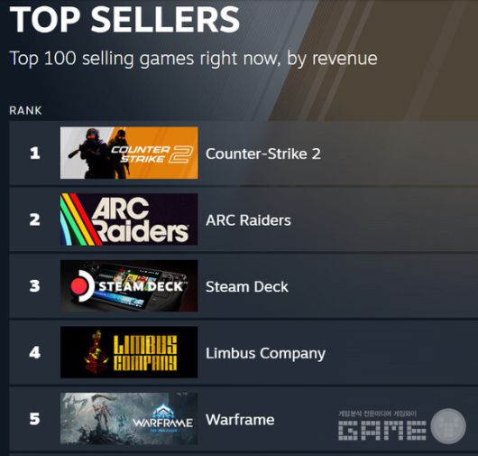 글로벌 매출 순위 /스팀
