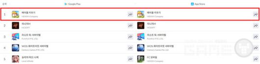 ‘메이플 키우기’ 양대 앱 마켓 순위