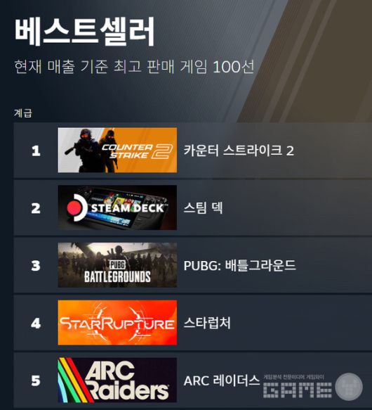 글로벌 매출 순위 /스팀