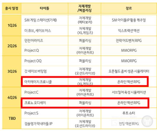 무게감 있는 타이틀이 2026년 뒤쪽으로 몰렸다
