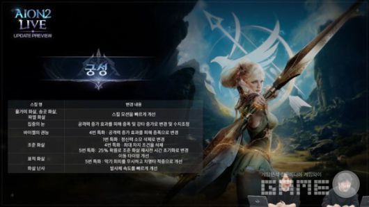 아이온2 채널 갈무리