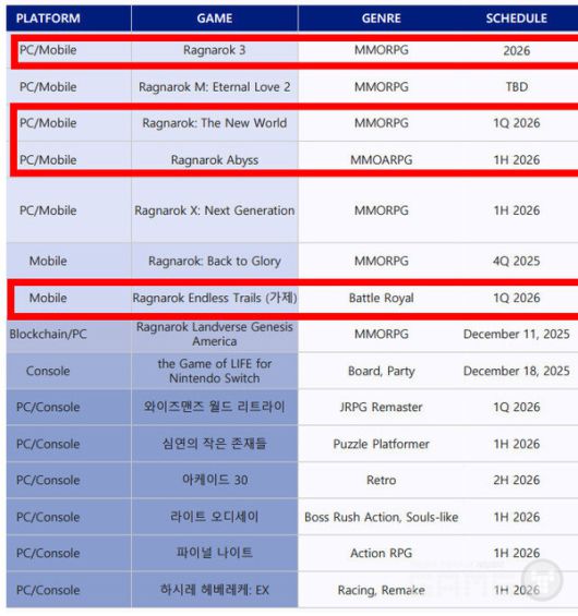 그라비티 라인업