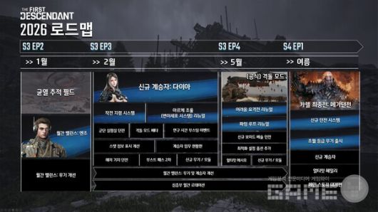 퍼스트 디센던트 2026년 상반기 로드맵