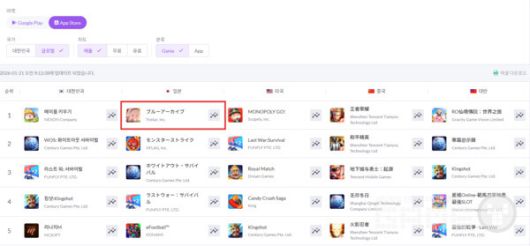 블루 아카이브 일본 애플 앱스토어 매출 1위 달성