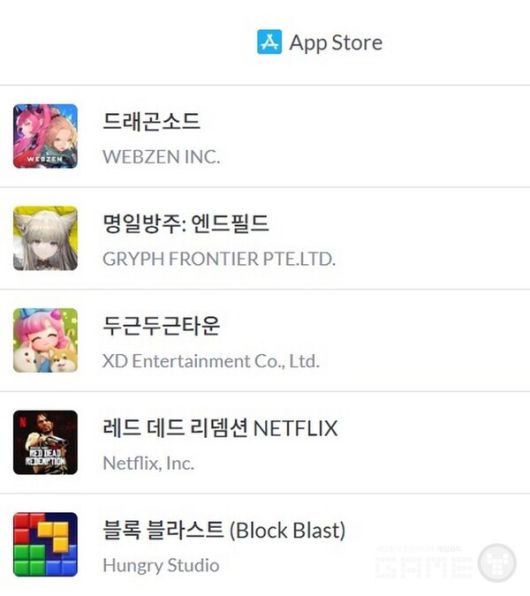 1월 22일 애플 앱스토어 인기게임 순위 / 모바일 인덱스