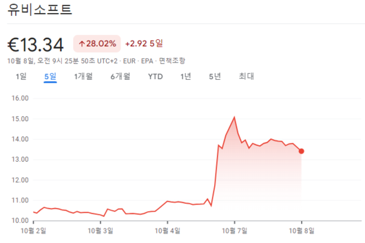 게임샷